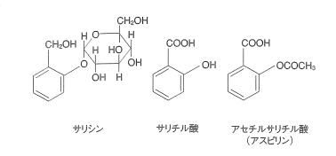 薬の変遷 Itシステムのアウトソーシングなら日立医薬情報ソリューションズ