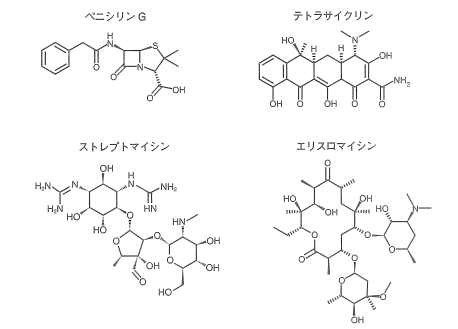 薬の変遷 Itシステムのアウトソーシングなら日立医薬情報ソリューションズ