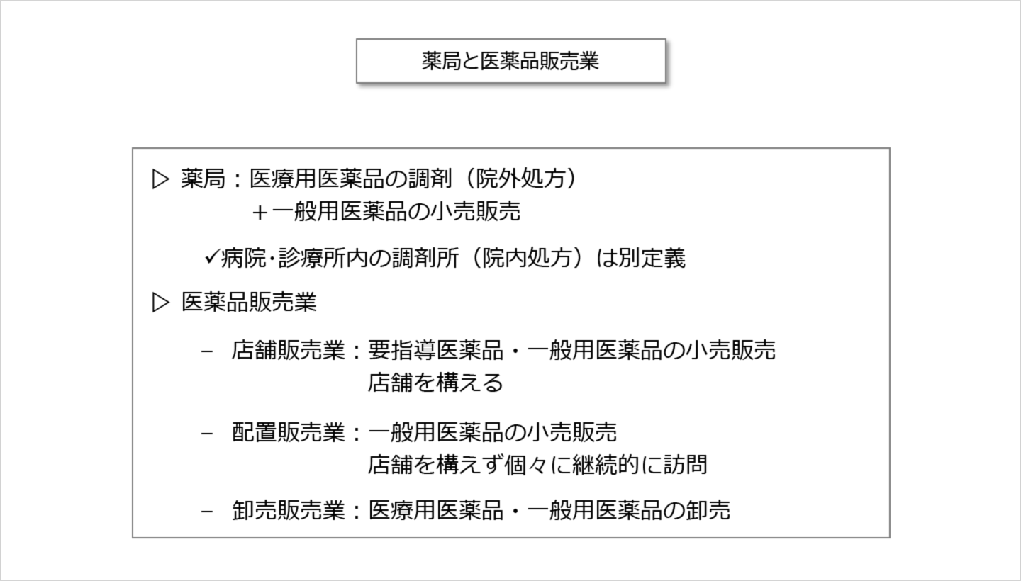 医薬品の販売