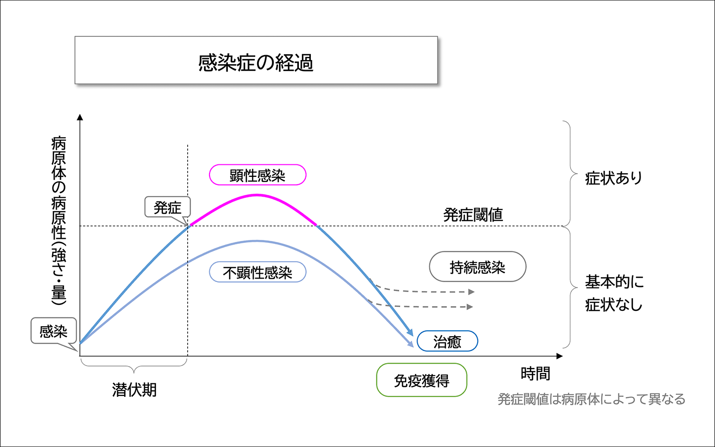 アクリルネイルによる爪の真菌の症状