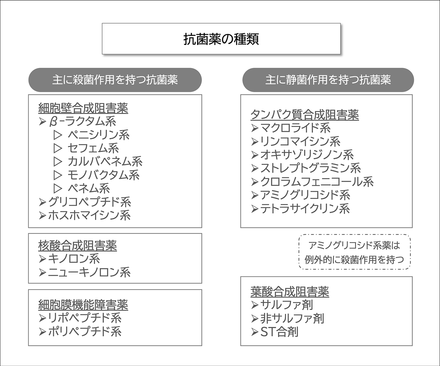 回復プロセスをスピードアップする方法