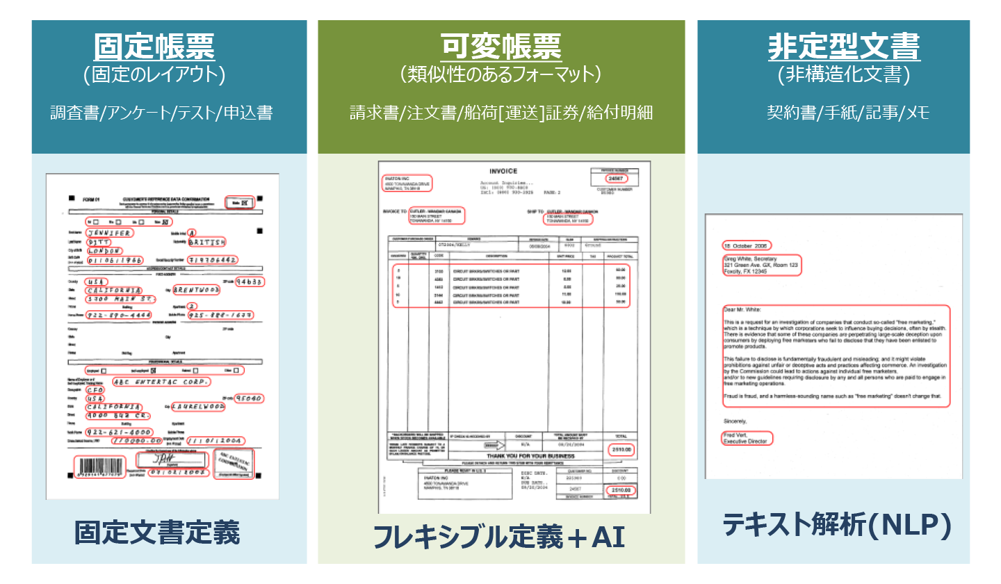 あらゆる種類のドキュメントへの対応