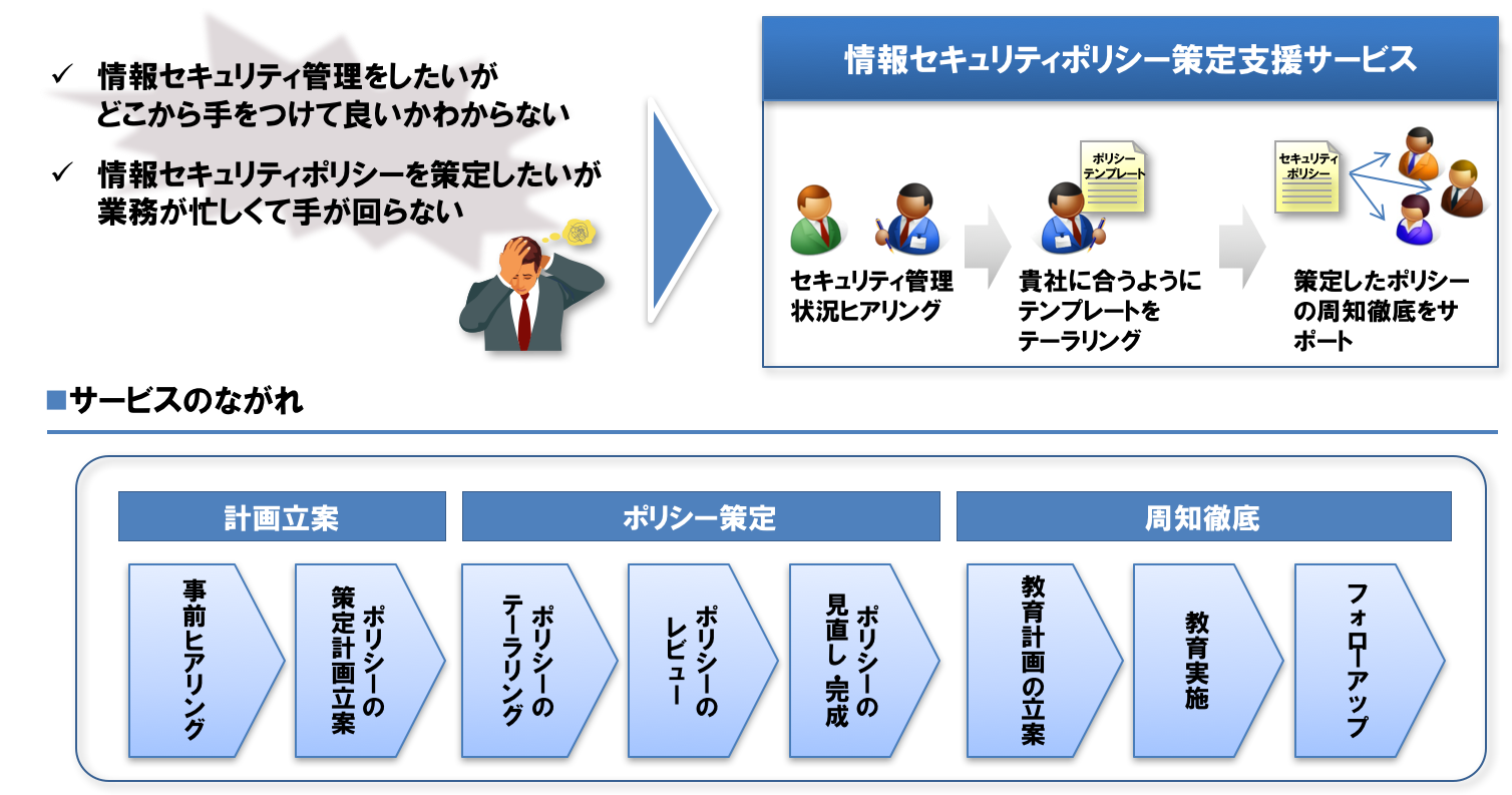 情報セキュリティ管理業務改善支援サービス