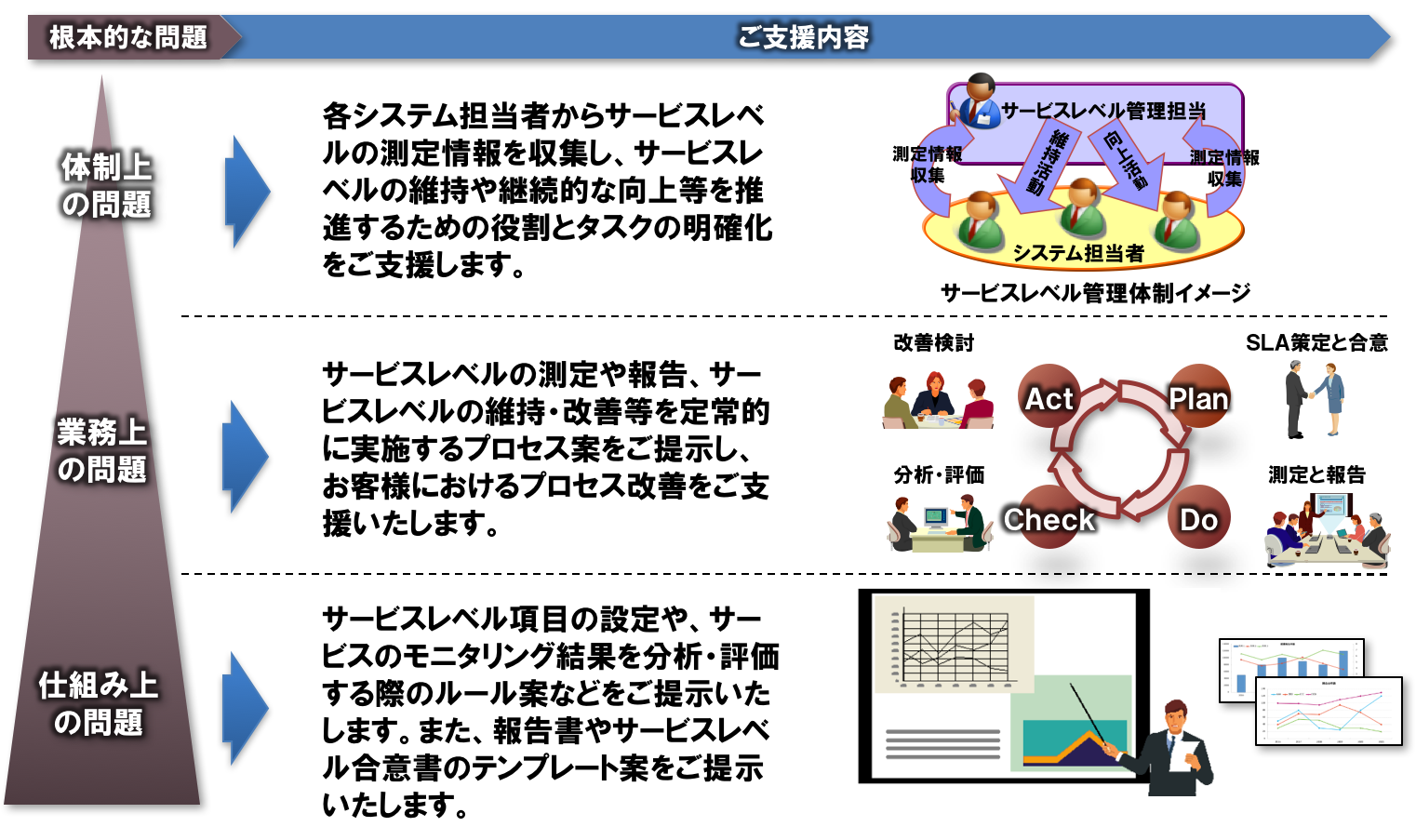サービスレベル管理 業務改善支援サービス