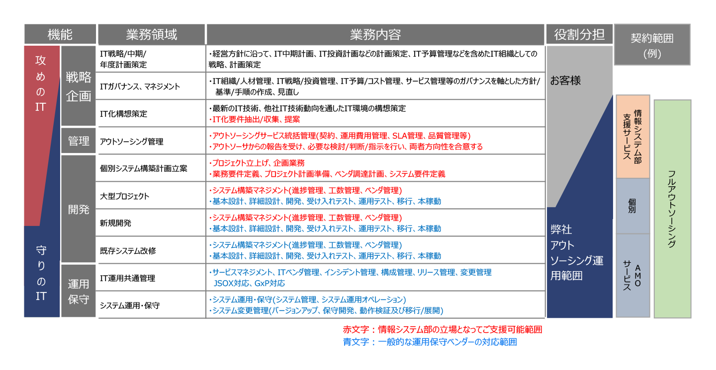 図1