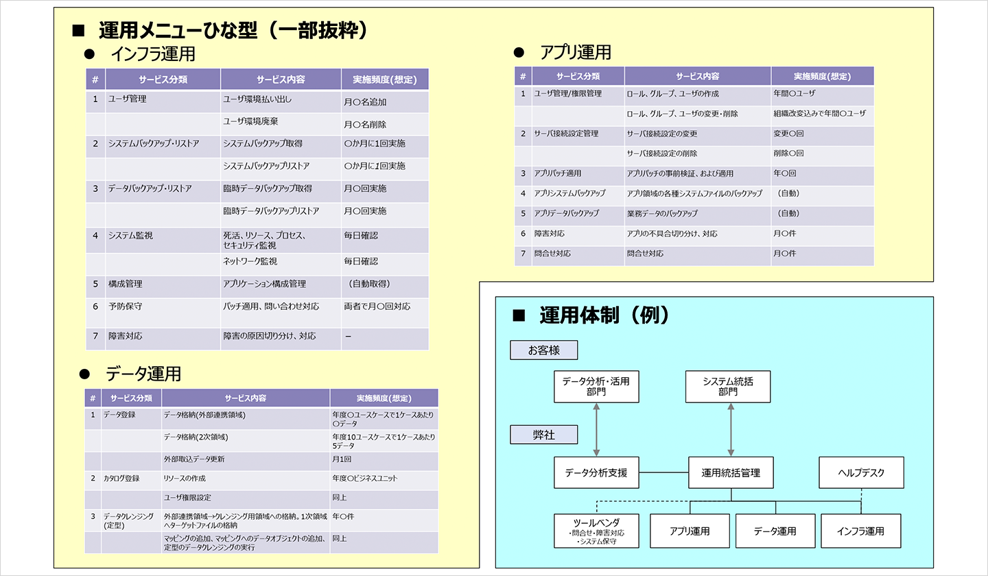 データ統合分析基盤運用サービス 事例