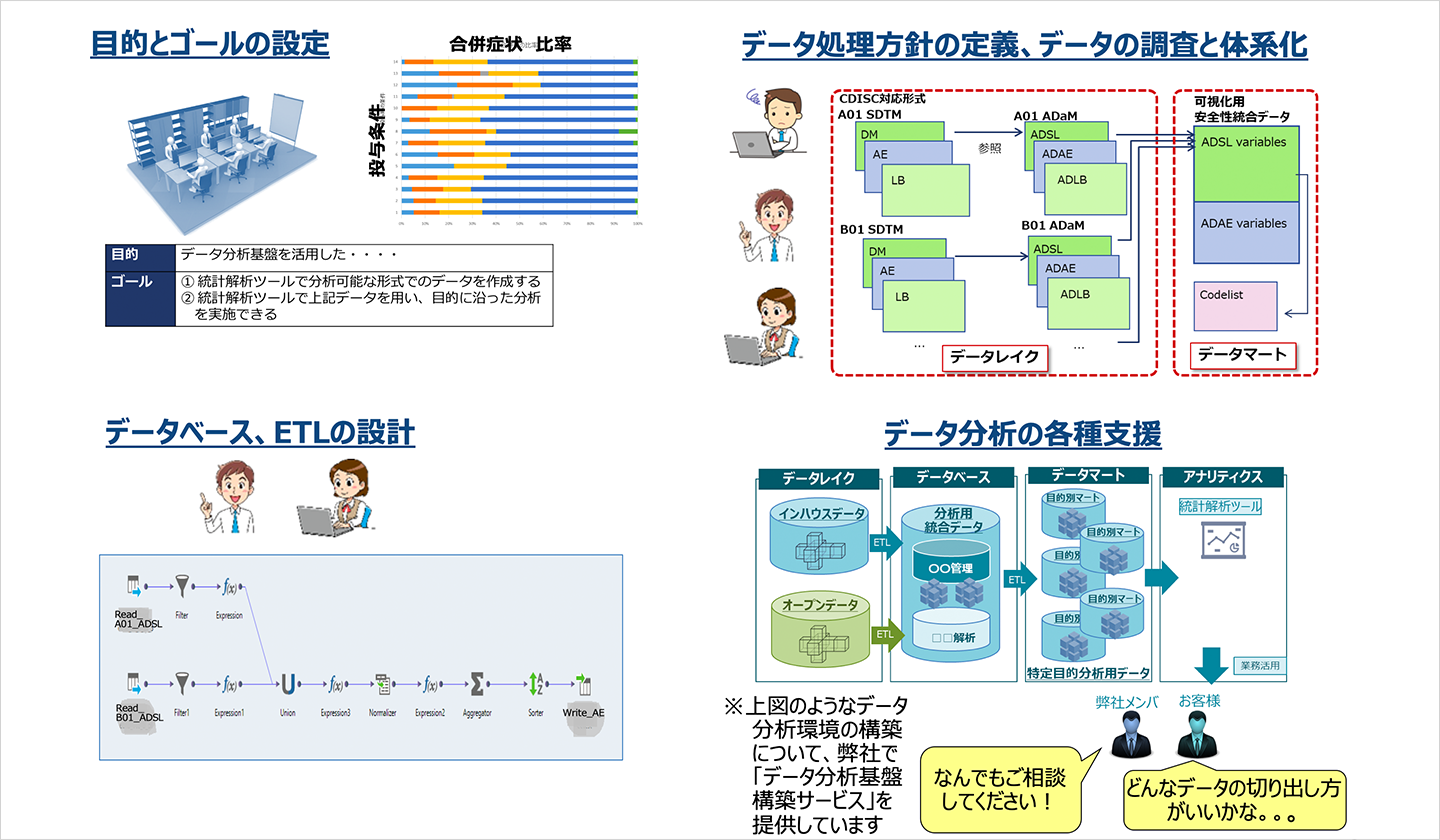 データ分析支援サービス：イメージ図