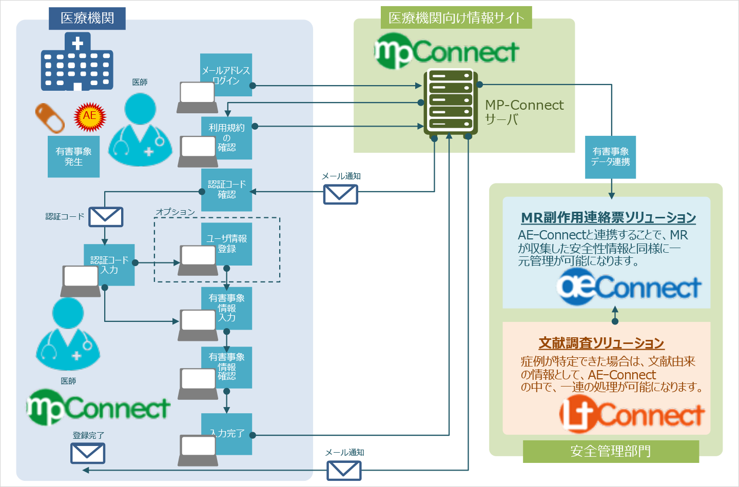 ソリューション利用イメージ図