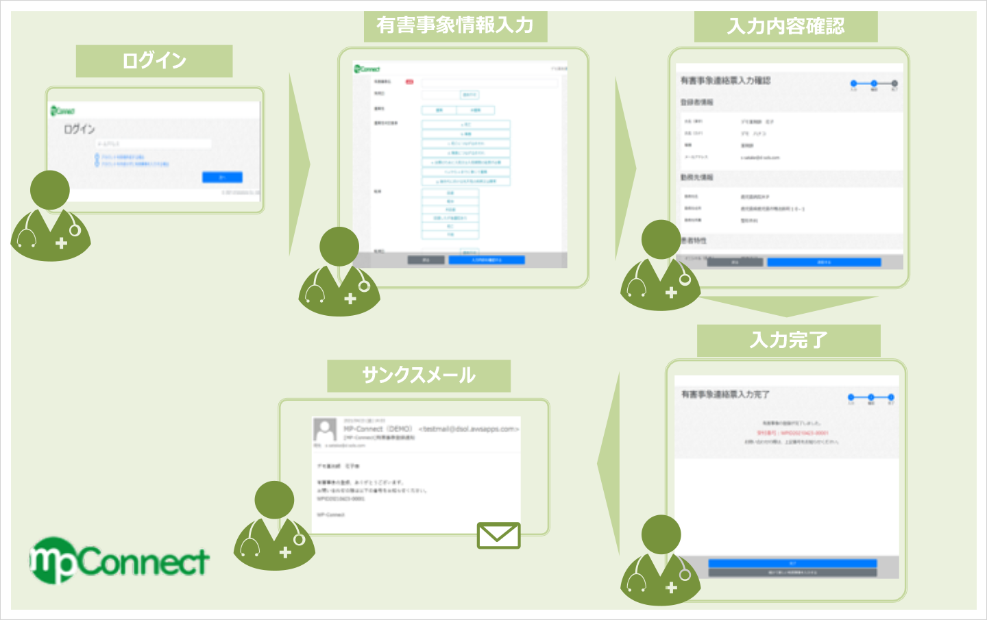 MP-Connect利用画面イメージ