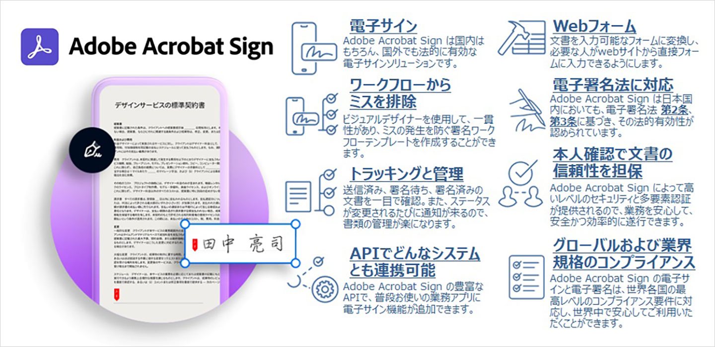電子サイン（Adobe Acrobat Sign）の概要