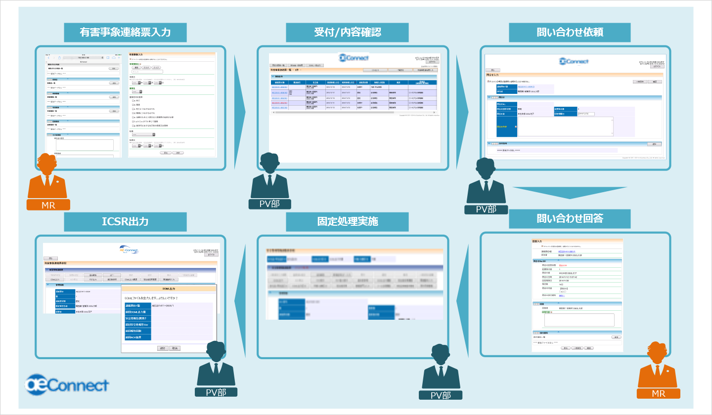 AE-Connect利用画面イメージ