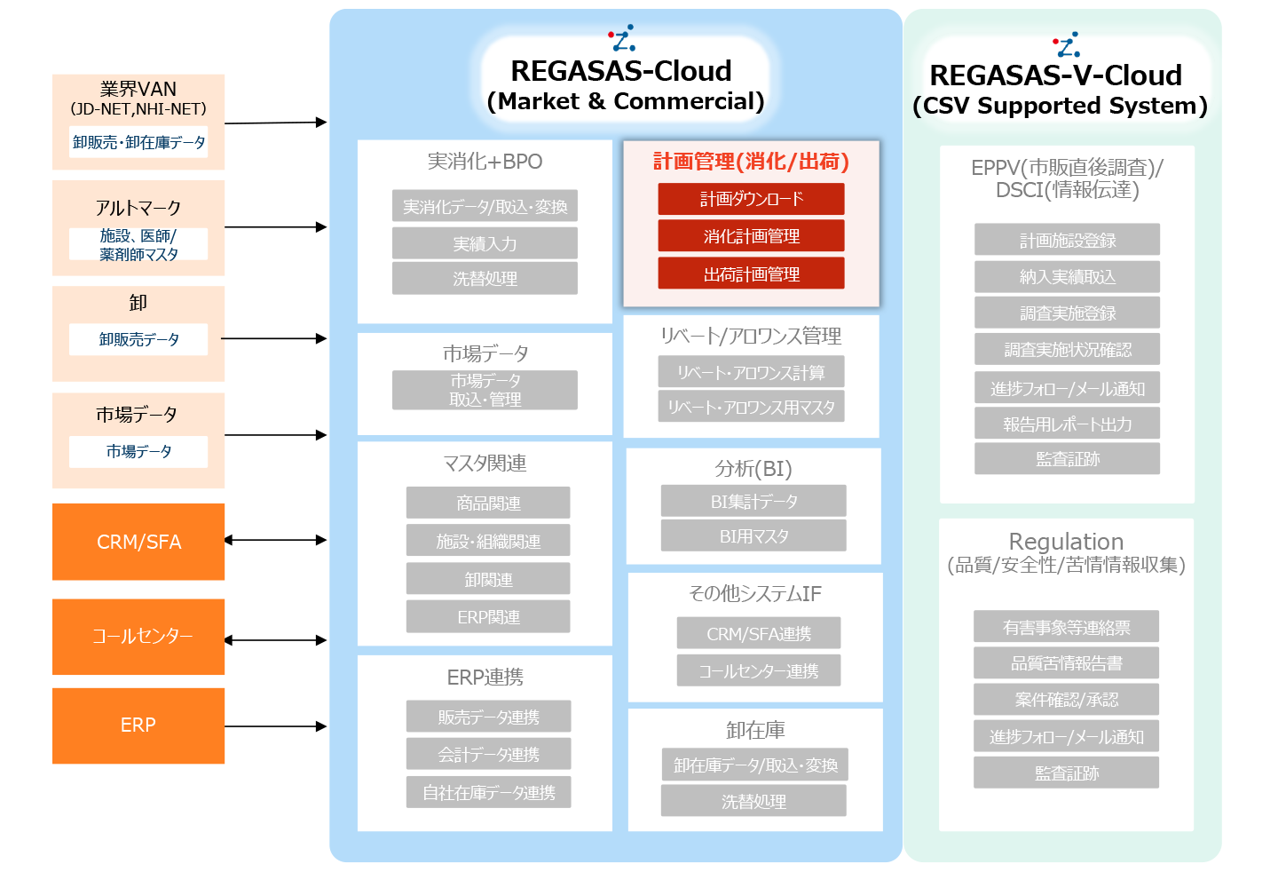 計画管理システムのシステム概要図
