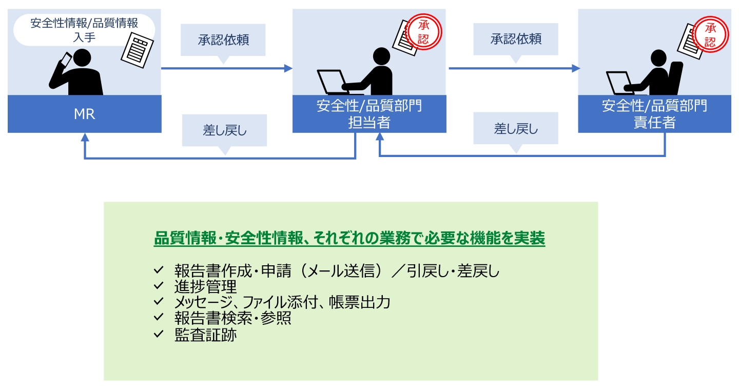 Regulationシステムのソリューションイメージ図