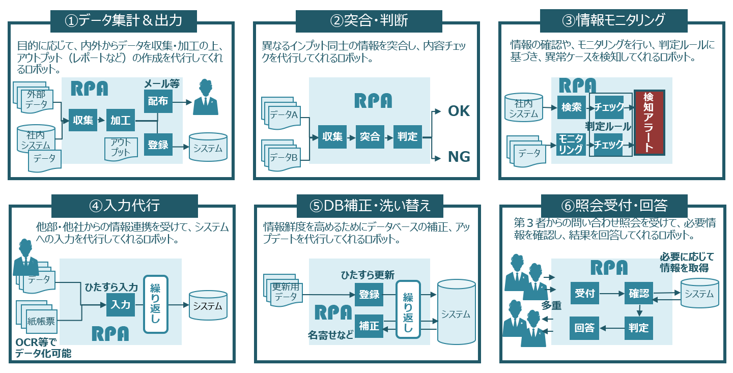 RPA適用に向いている業務