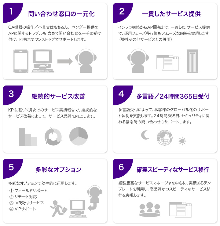 サービスデスクサービス サービスイメージ図