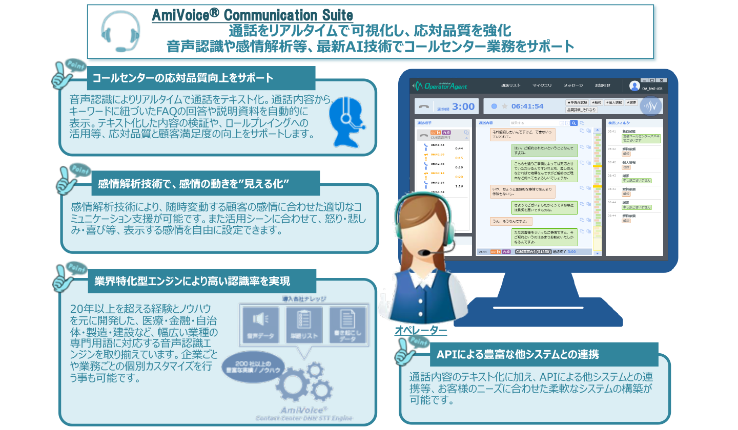 くすり相談室向けAI音声認識ソリューション（AmiVoice<sup>®</sup> Communication Suite）の概要