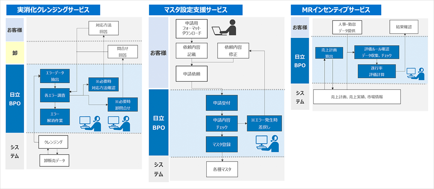 電子実験ノート＆データ分析ソリューション：全体像