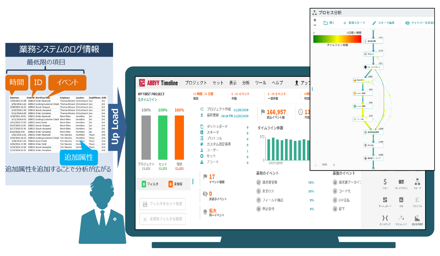 プロセスマイニング（ABBYY<sup>®</sup> Timeline<sup>®</sup>）の概要)の概要