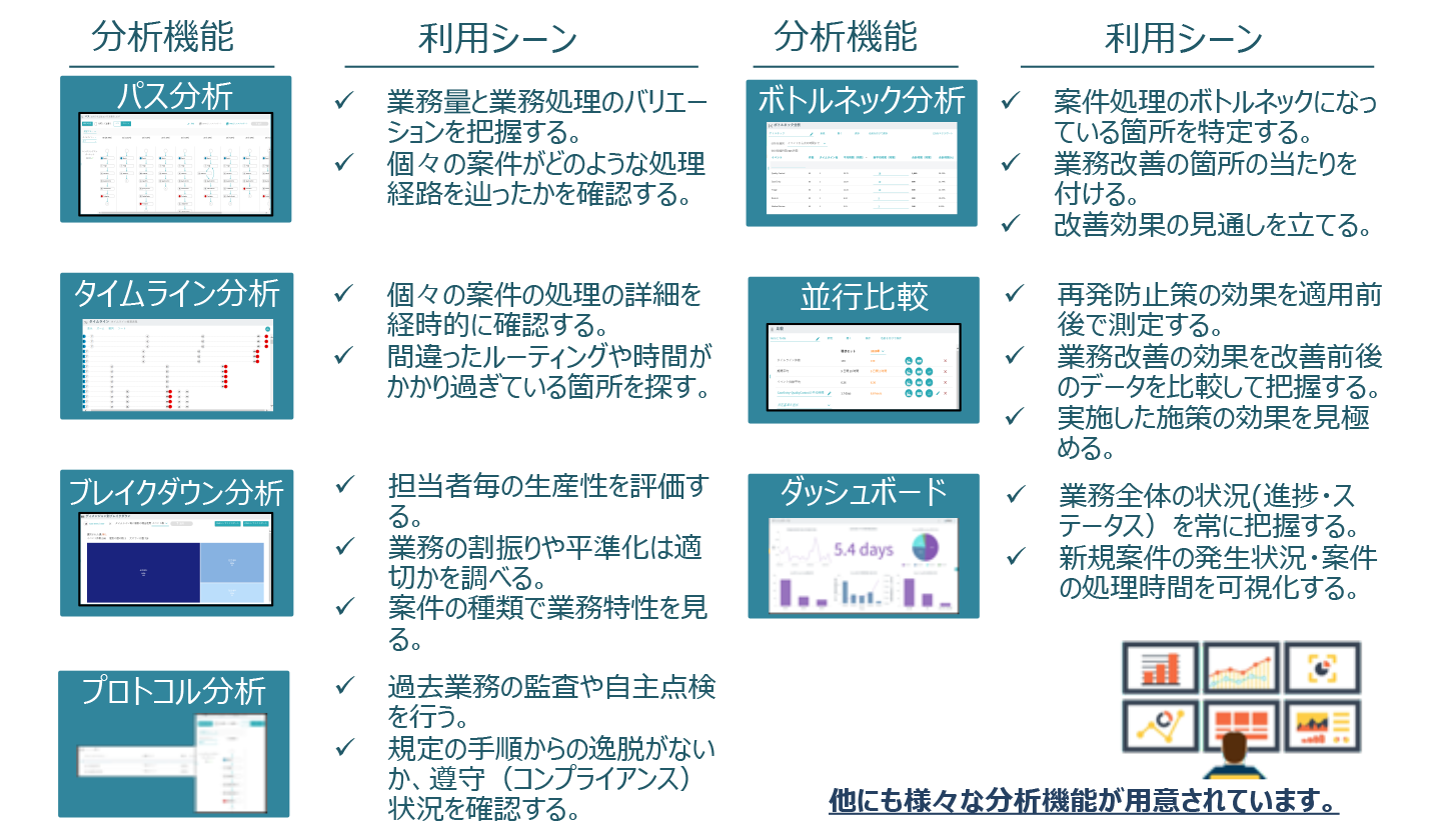 豊富な分析機能